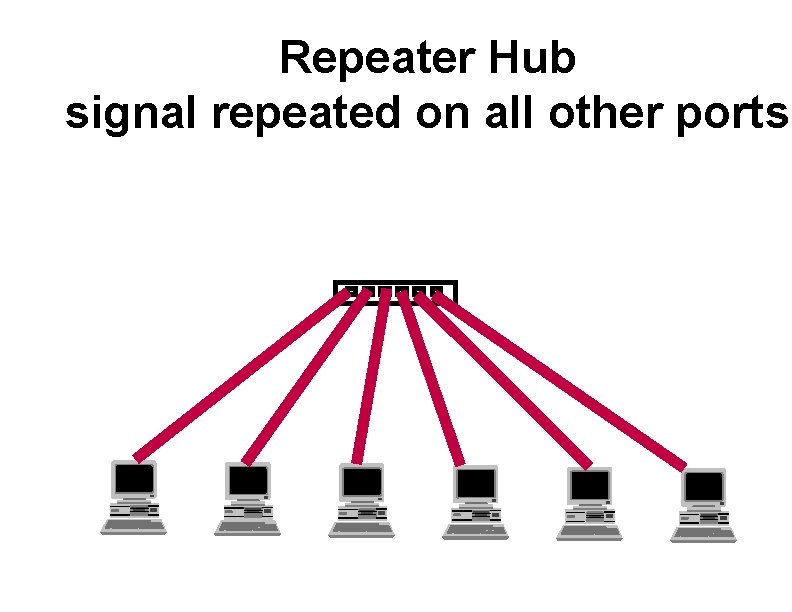 Repeater Hub signal repeated on all other ports 