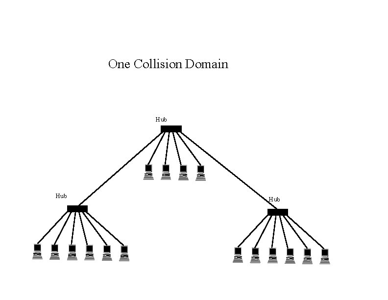 One Collision Domain Hub Hub 