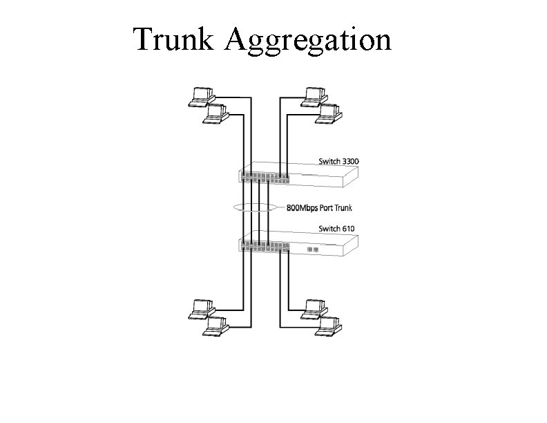 Trunk Aggregation 