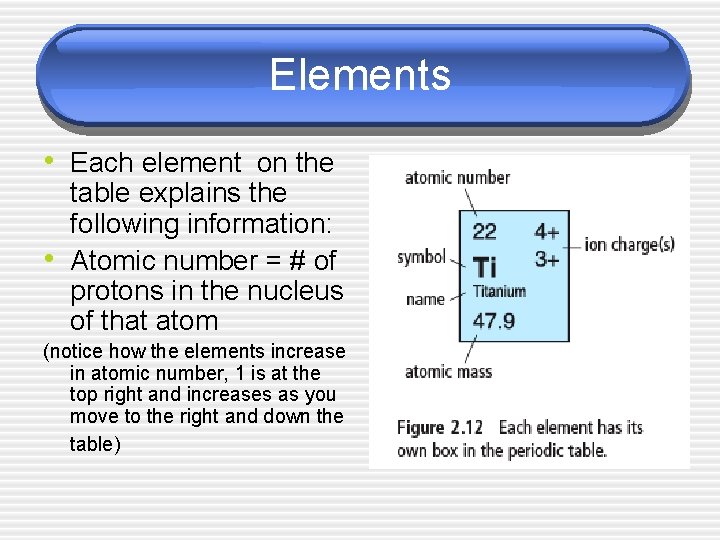 Elements • Each element on the • table explains the following information: Atomic number