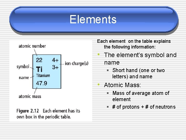 Elements Each element on the table explains the following information: • The element’s symbol