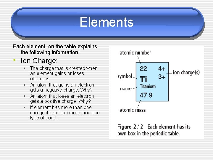 Elements Each element on the table explains the following information: • Ion Charge: §