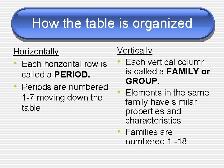 How the table is organized Horizontally • Each horizontal row is called a PERIOD.