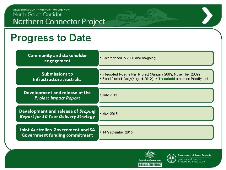 Northern Connector Project Progress to Date Community and stakeholder engagement Submissions to Infrastructure Australia