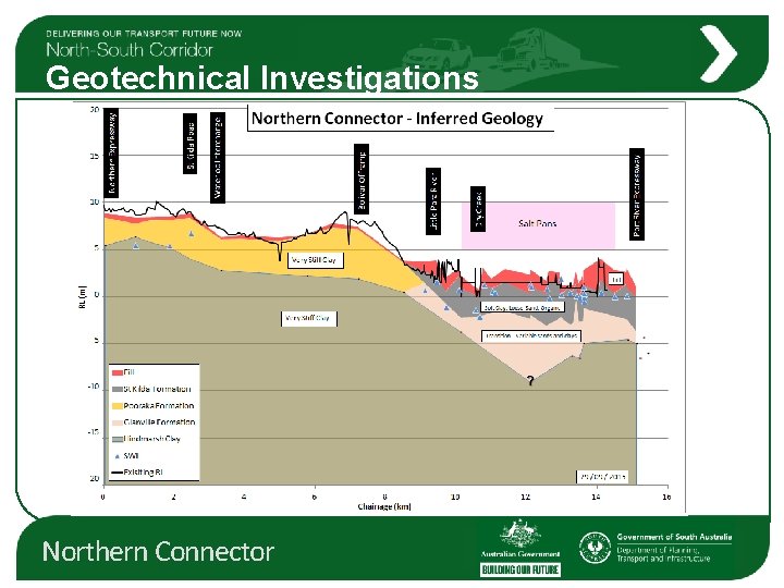 Geotechnical Investigations Northern Connector 