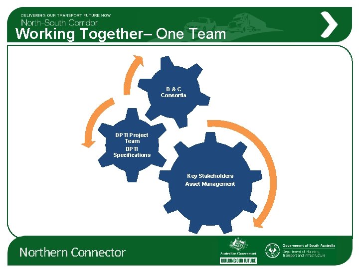 Working Together– One Team D&C Consortia DPTI Project Team DPTI Specifications Key Stakeholders Asset