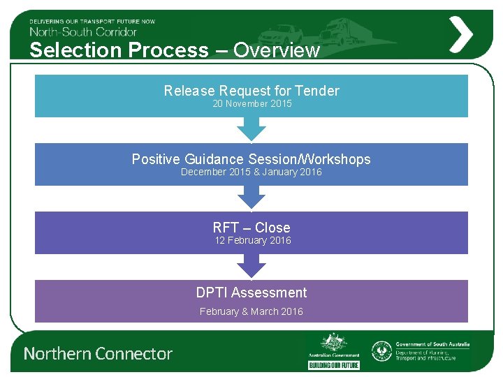 Selection Process – Overview Release Request for Tender 20 November 2015 Positive Guidance Session/Workshops