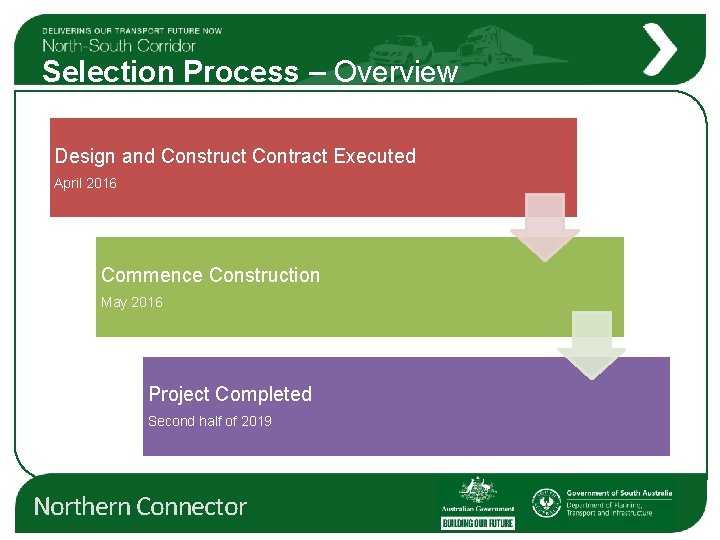 Selection Process – Overview Design and Construct Contract Executed April 2016 Commence Construction May