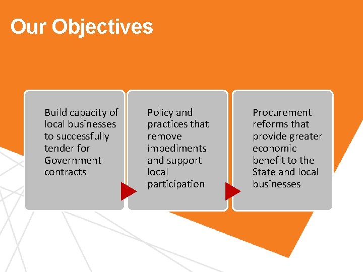 Our Objectives Build capacity of local businesses to successfully tender for Government contracts Office