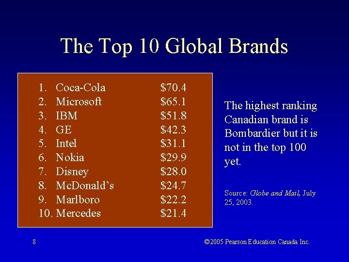 The Top 10 Global Brands 1. Coca-Cola 2. Microsoft 3. IBM 4. GE 5.