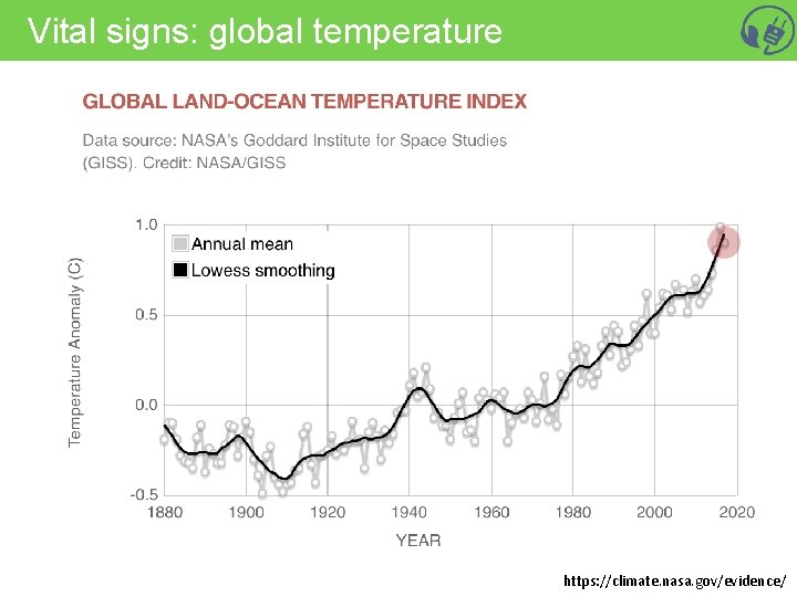 Vital signs: global temperature https: //climate. nasa. gov/evidence/ 