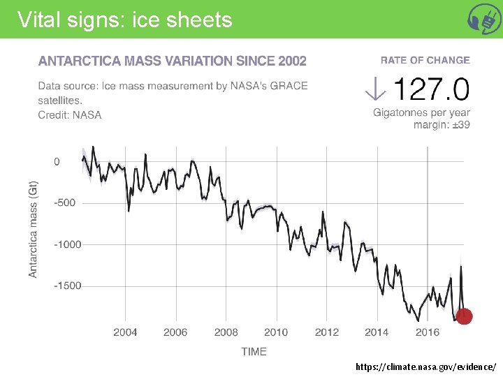 Vital signs: ice sheets https: //climate. nasa. gov/evidence/ 