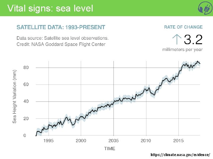 Vital signs: sea level https: //climate. nasa. gov/evidence/ 