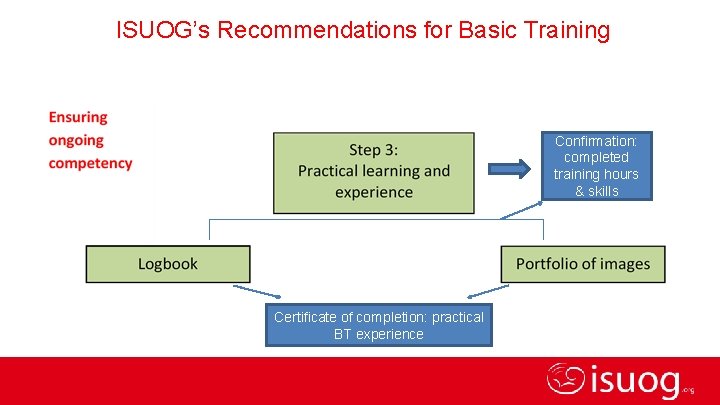 ISUOG’s Recommendations for Basic Training Confirmation: completed training hours & skills Certificate of completion: