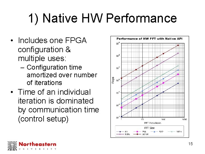 1) Native HW Performance • Includes one FPGA configuration & multiple uses: – Configuration