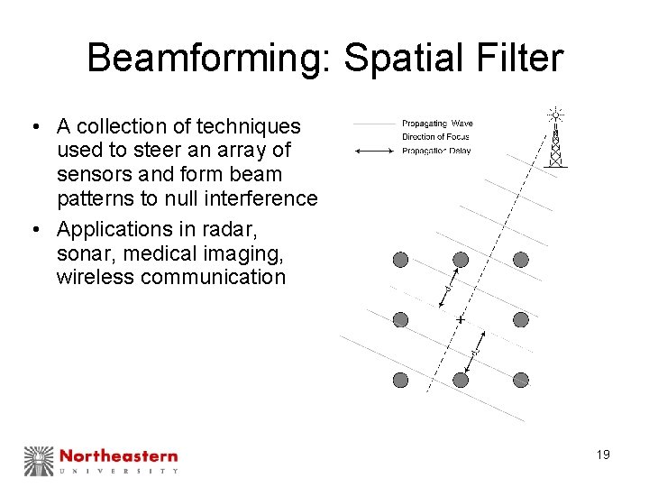 Beamforming: Spatial Filter • A collection of techniques used to steer an array of