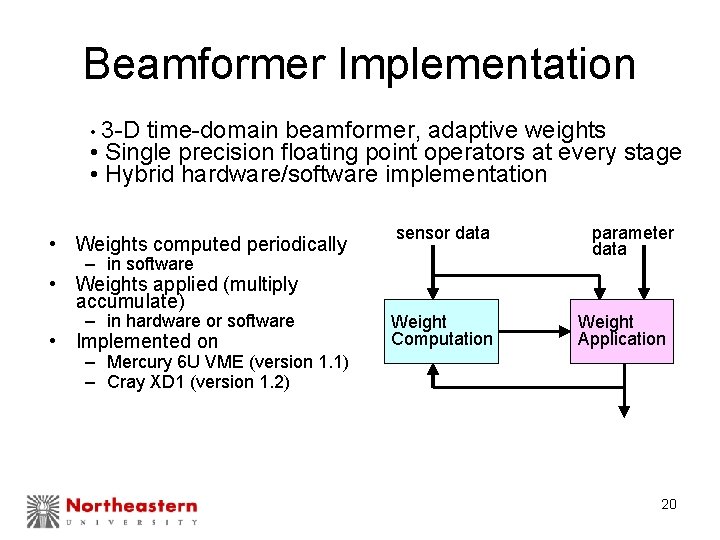 Beamformer Implementation • 3 -D time-domain beamformer, adaptive weights • Single precision floating point