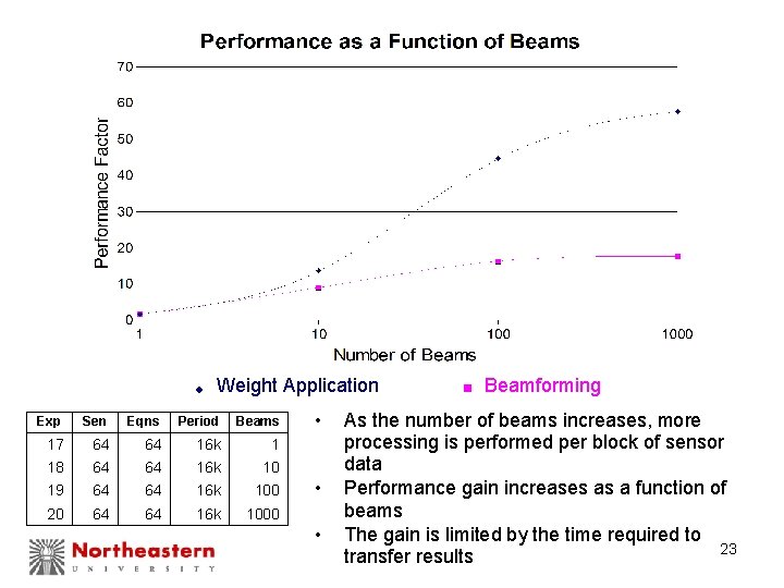 Weight Application Exp Sen Eqns Period Beams 17 64 64 16 k 1 18