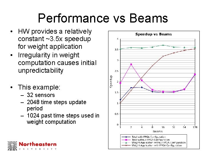 Performance vs Beams • HW provides a relatively constant ~3. 5 x speedup for