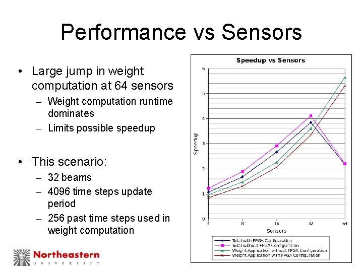 Performance vs Sensors • Large jump in weight computation at 64 sensors – Weight