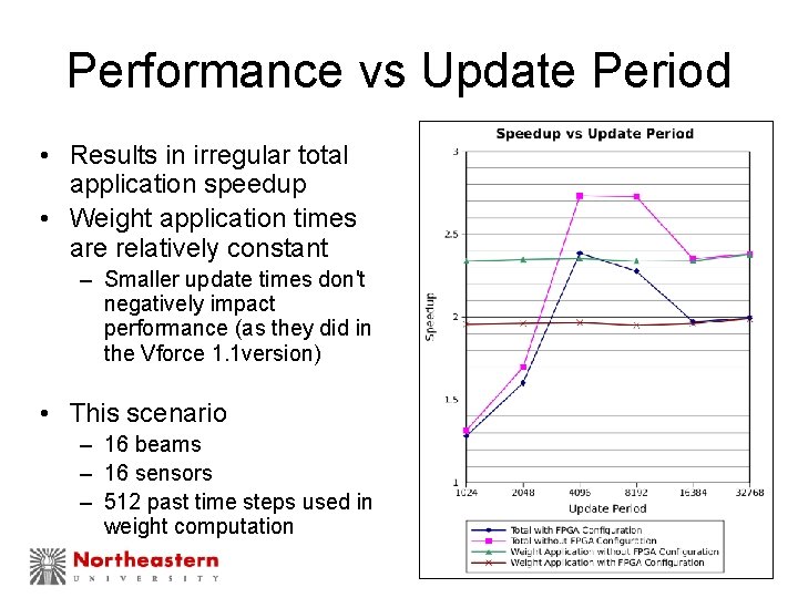 Performance vs Update Period • Results in irregular total application speedup • Weight application