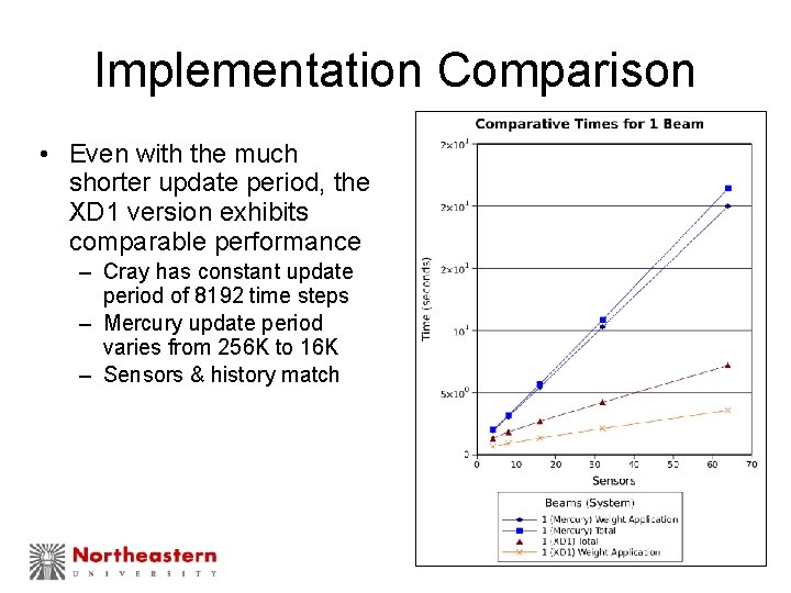 Implementation Comparison • Even with the much shorter update period, the XD 1 version