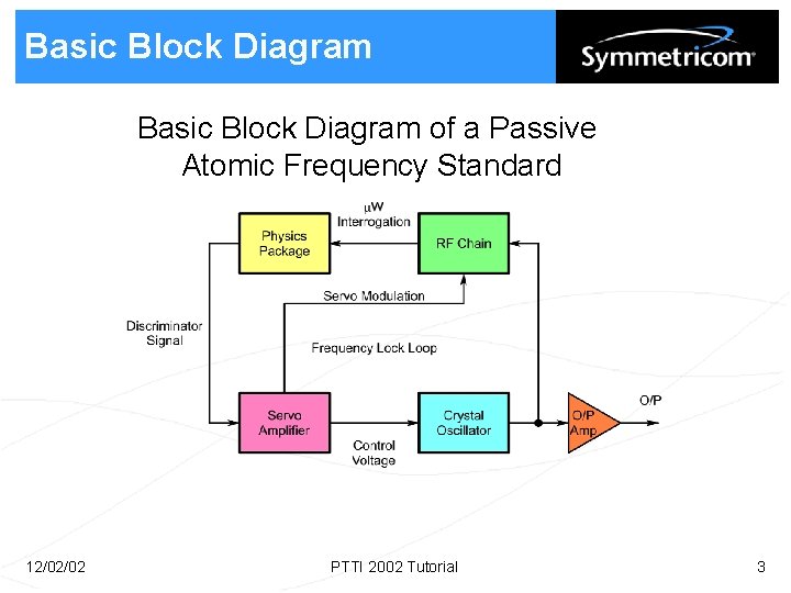 Basic Block Diagram of a Passive Atomic Frequency Standard 12/02/02 PTTI 2002 Tutorial 3