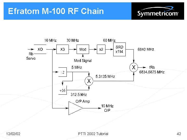 Efratom M-100 RF Chain 12/02/02 PTTI 2002 Tutorial 42 