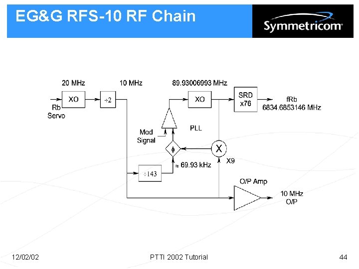 EG&G RFS-10 RF Chain 12/02/02 PTTI 2002 Tutorial 44 