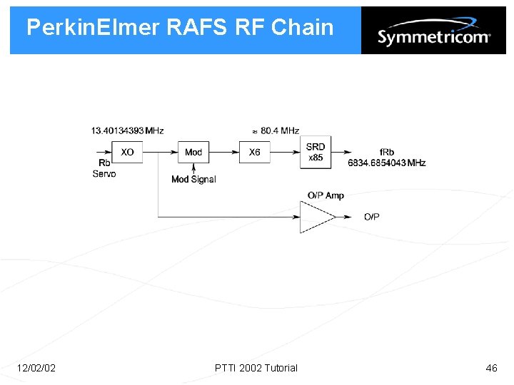 Perkin. Elmer RAFS RF Chain 12/02/02 PTTI 2002 Tutorial 46 