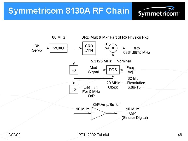 Symmetricom 8130 A RF Chain 12/02/02 PTTI 2002 Tutorial 48 