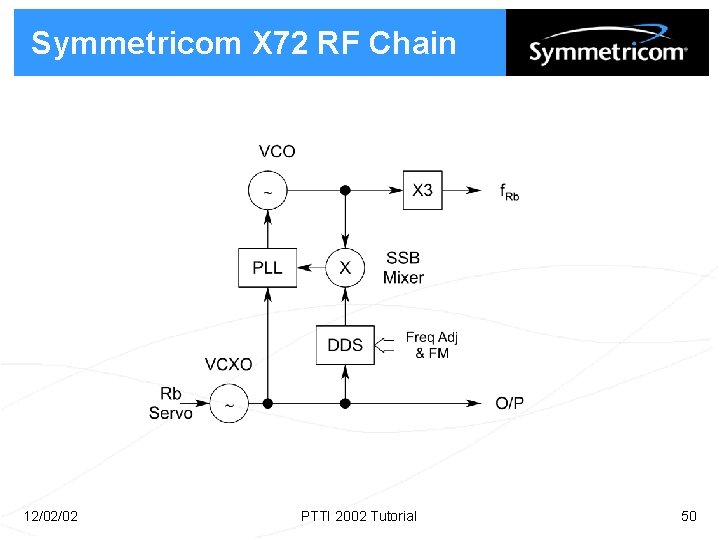 Symmetricom X 72 RF Chain 12/02/02 PTTI 2002 Tutorial 50 