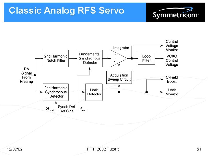 Classic Analog RFS Servo 12/02/02 PTTI 2002 Tutorial 54 