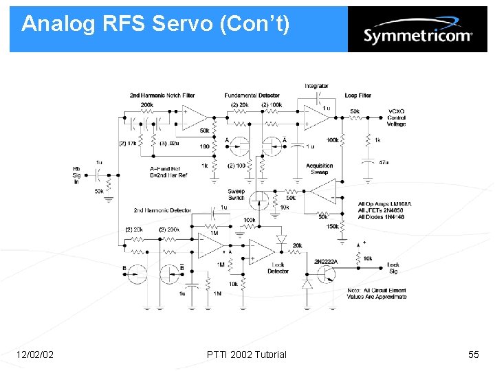 Analog RFS Servo (Con’t) 12/02/02 PTTI 2002 Tutorial 55 