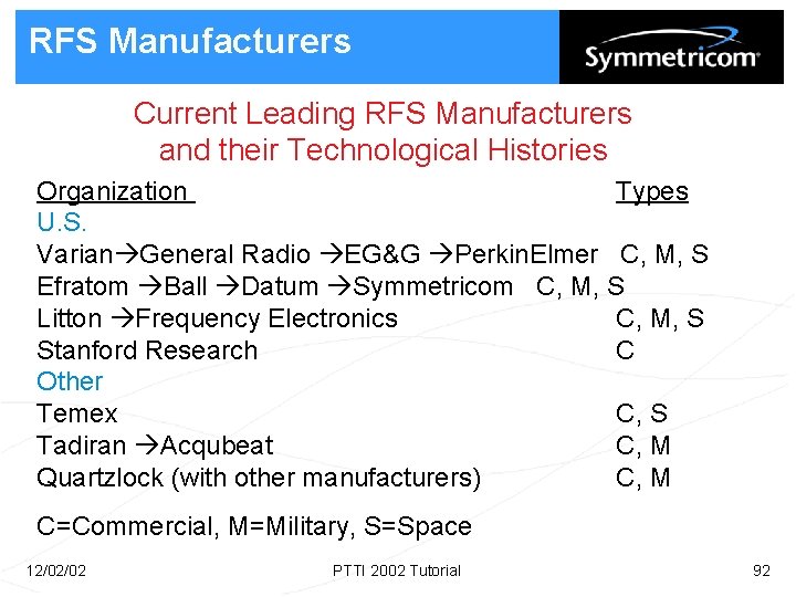 RFS Manufacturers Current Leading RFS Manufacturers and their Technological Histories Organization Types U. S.