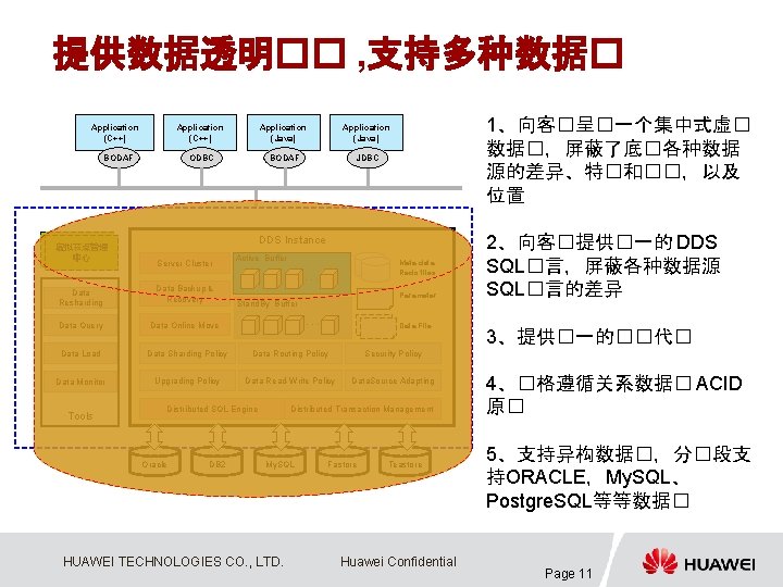 提供数据透明�� , 支持多种数据� Application (C++) BODAF 元数据管理虚 虚拟节点管理 拟点 中心 Application (C++) Application (Java)