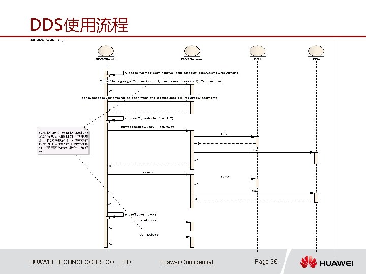 DDS使用流程 HUAWEI TECHNOLOGIES CO. , LTD. Huawei Confidential Page 26 
