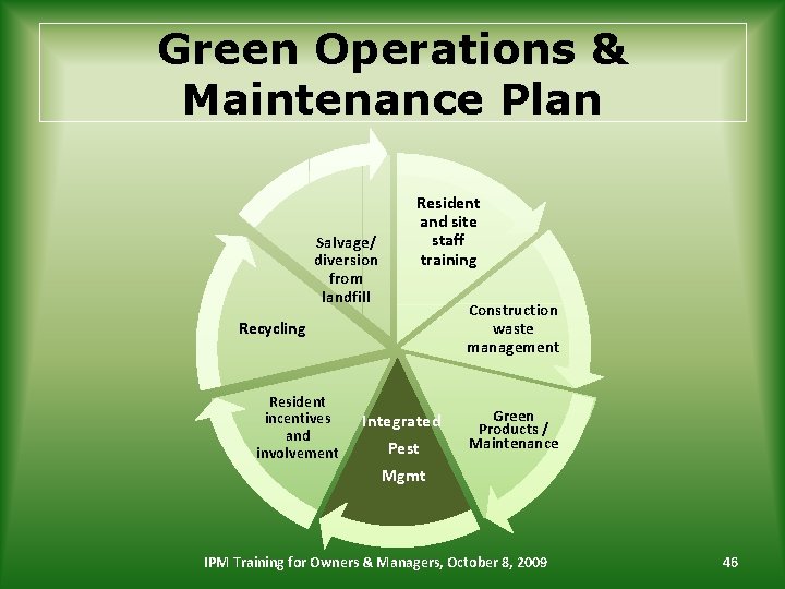 Green Operations & Maintenance Plan Salvage/ diversion from landfill Resident and site staff training