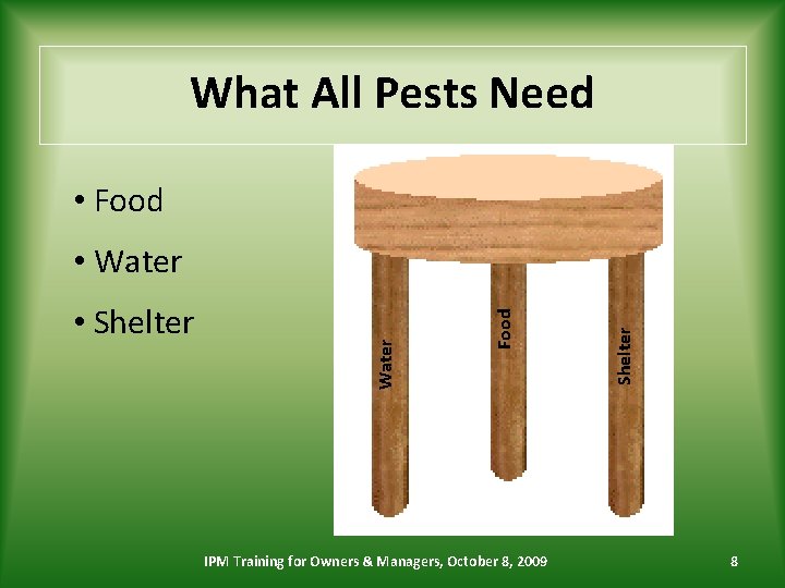 What All Pests Need • Food IPM Training for Owners & Managers, October 8,