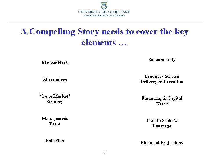 A Compelling Story needs to cover the key elements … Sustainability Market Need Alternatives