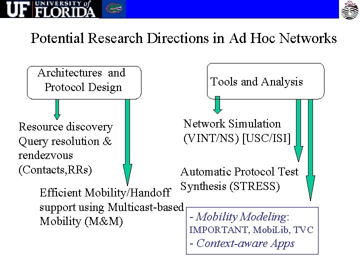 Potential Research Directions in Ad Hoc Networks Architectures and Protocol Design Resource discovery Query