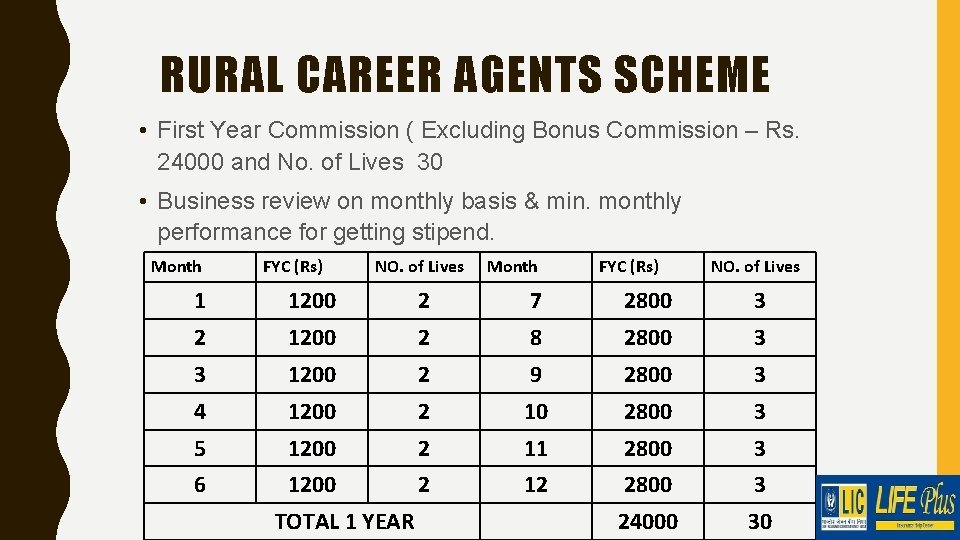 RURAL CAREER AGENTS SCHEME • First Year Commission ( Excluding Bonus Commission – Rs.