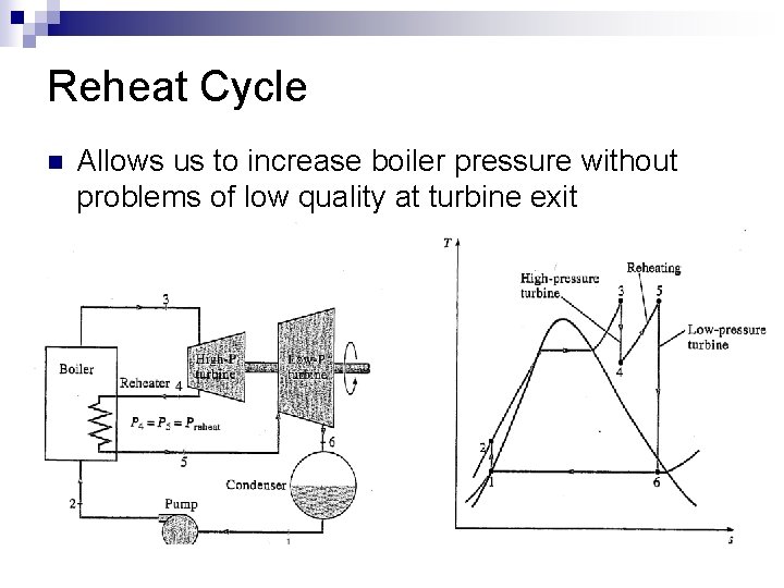 Reheat Cycle n Allows us to increase boiler pressure without problems of low quality