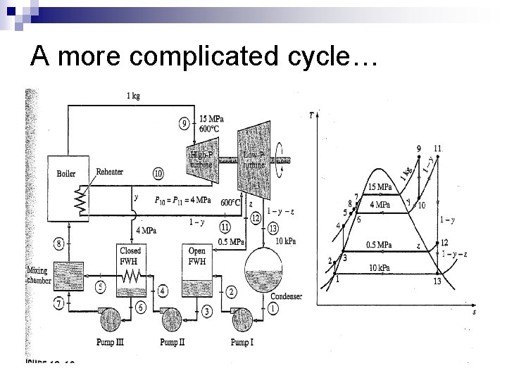 A more complicated cycle… 