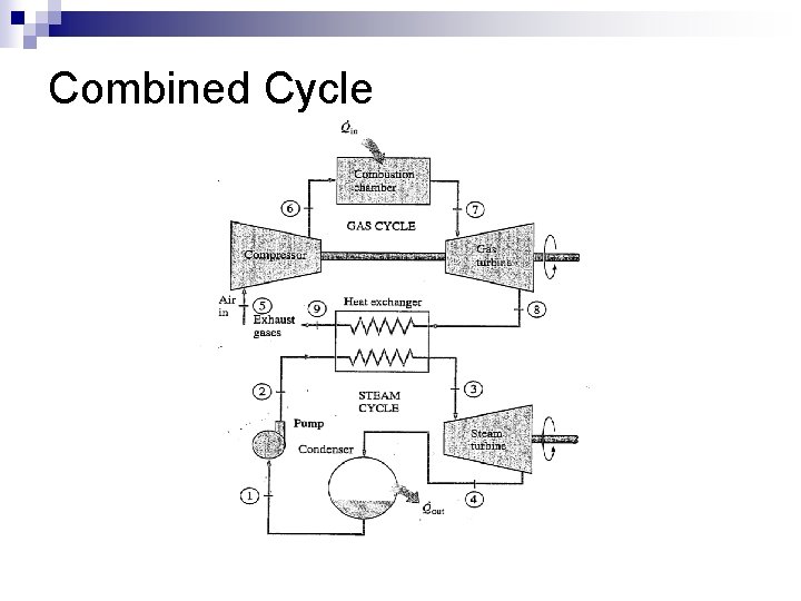 Combined Cycle 