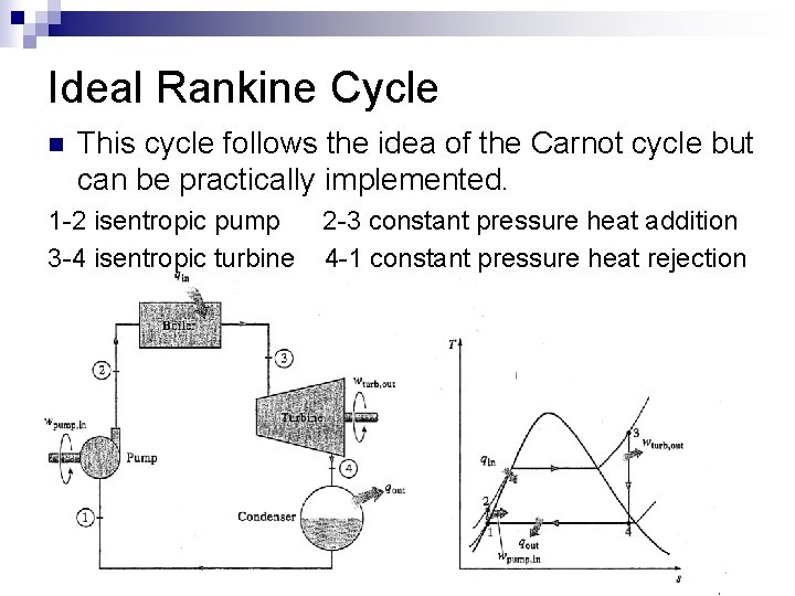 Ideal Rankine Cycle n This cycle follows the idea of the Carnot cycle but