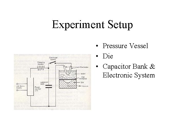Experiment Setup • Pressure Vessel • Die • Capacitor Bank & Electronic System 