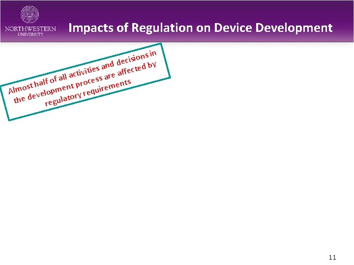 Impacts of Regulation on Device Development s in n o i s i dec