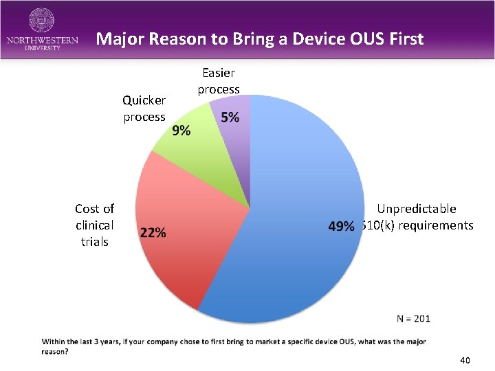 Major Reason to Bring a Device OUS First Quicker process Cost of clinical trials