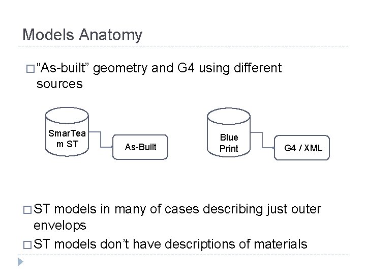 Models Anatomy � “As-built” geometry and G 4 using different sources Smar. Tea m